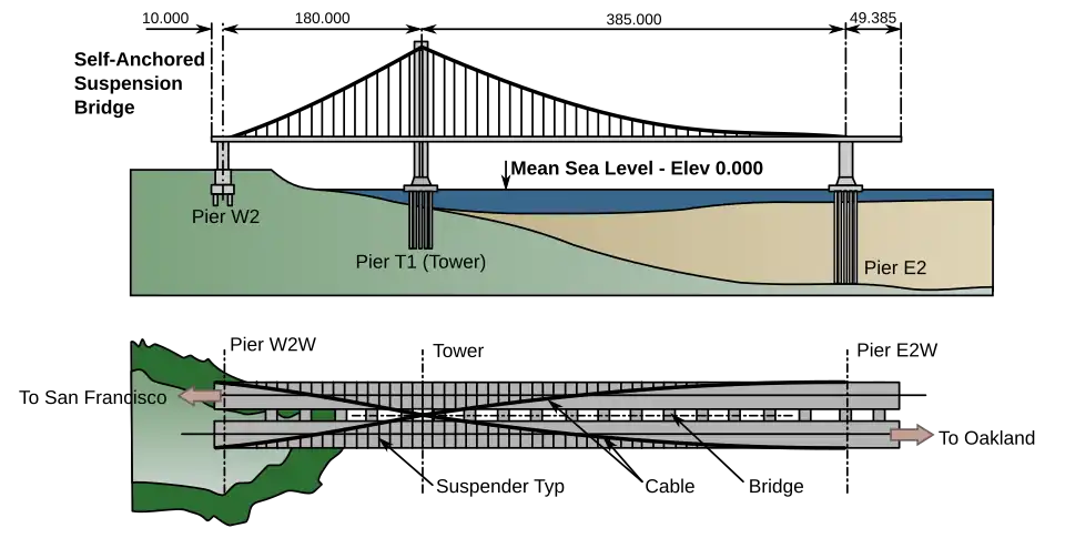 Elevation and plan: height 160 metres (520&nbsp;ft), length 624.385 metres (2,048.51&nbsp;ft) (Not shown above, the cable is continuous across the western (W2), leftmost end.)