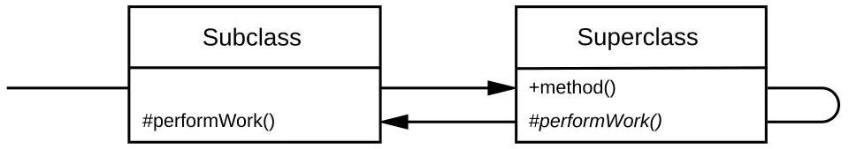Avoiding the CallSuper anti-pattern