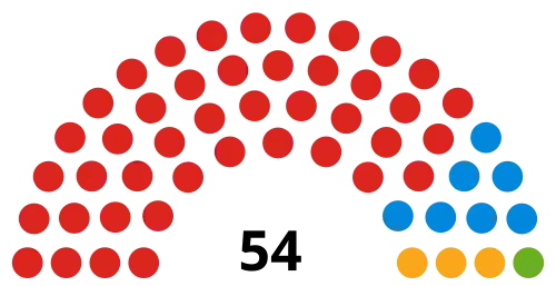 Council composition after the 2018 election
