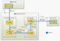 Operational Architecture