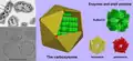 Carboxyzome