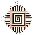 Scheme of the bendages[36]