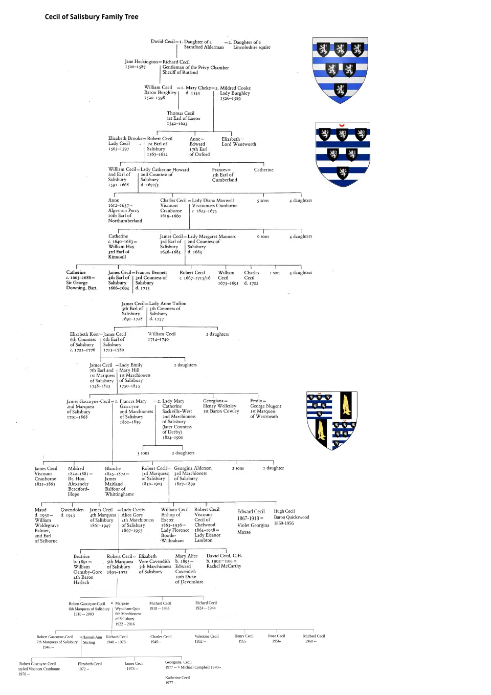 Cecil of Salisbury Genealogy
