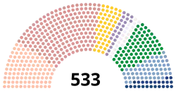 Semi-circular diagram showing the composition of the Chamber of Deputies with coloured dots representing each elected member according to political family.
