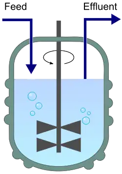 Chemostat schematic