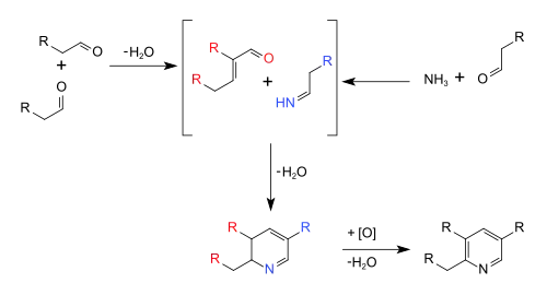 Chichibabin pyridine synthesis