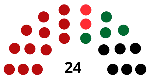 Chin State Hluttaw (2015)