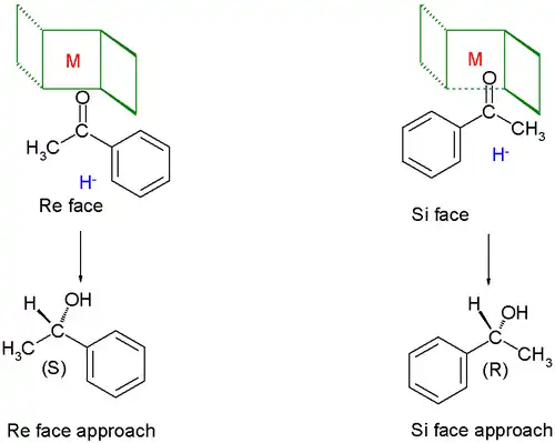 The chiral fence