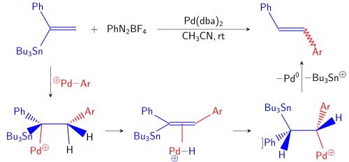 Cine substitution