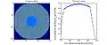 Circular bore simulation
