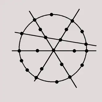 Circle-radial, e.g. Bangkok, Beijing, Bucharest, Chengdu, Chongqing, Copenhagen, Delhi, Guangzhou, Hamburg, London, Madrid, Moscow, Nagoya, Paris, Seoul, Shanghai, Singapore, Tokyo, Zhengzhou