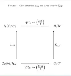 transferdiagram