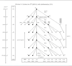 Coclass2TreeUType33