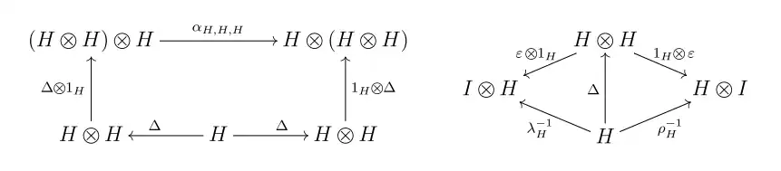 comonoid in a monoidal category