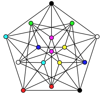 The achromatic number of the Clebsch graph is&nbsp;8.