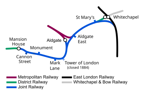 The joint railway is shown between Mansion House and Whitechapel. Continuing from an end-on junction with the District at Mansion House it passes through stations and as it passes Aldgate a junction allows access to the station before the line to continues east. When it reaches Whitechapel the line curves south to join the East London Railway.