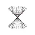 The sphere (here shown as a red circle) as a conformal homogeneous manifold.