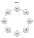 3-bit Gray code counter