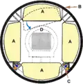 ISPR rack configuration in a typical module