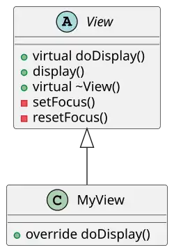 Cpp template method pattern UML.svg