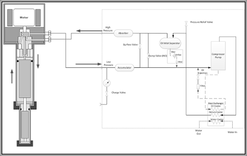 A black-and-white diagram of a cryopump