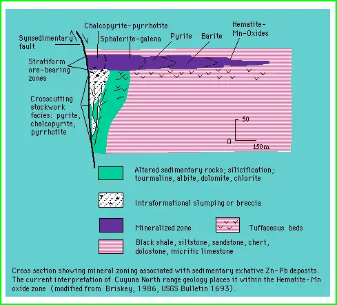 Cross section sketch of the Cuyuna North Range.