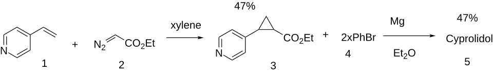 Cyprolidol synthesis