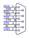 DE-9 D-subminiature with host side pin names for RS-232 serial port.
