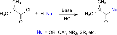 Reactions of dimethylcarbamoyl chloride with nucleophiles
