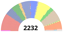 Composition of the DPRD I (provincial) as a results of the 2019 Indonesian legislative election