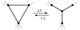 Depiction of the ΔY- and YΔ-transformations applied to a graph