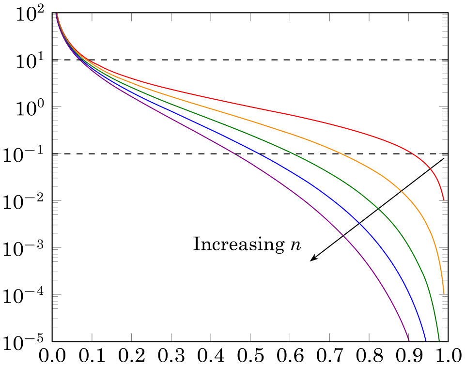 Damkohler plots
