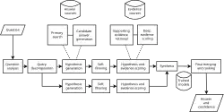 Decision-making information systems in healthcare