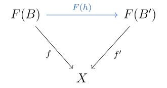 This simply demonstrates the definition of a morphism in a comma category.