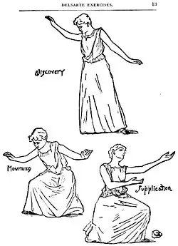 Greek style: Delsarte exercises in Pastimes at Home and School, 1897