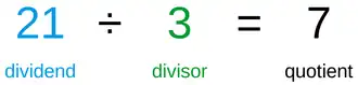 21 (product) ÷ 3 (divisor) = 7 (quotient)