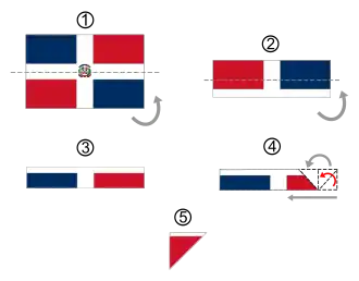Cuando la bandera esta doblada debe quedar de azul y en la ilustración está rojo. Notase que es un error pues en la imagen que empieza a doblar es por el rojo, por ser esto lo correcto y terminar en azul.