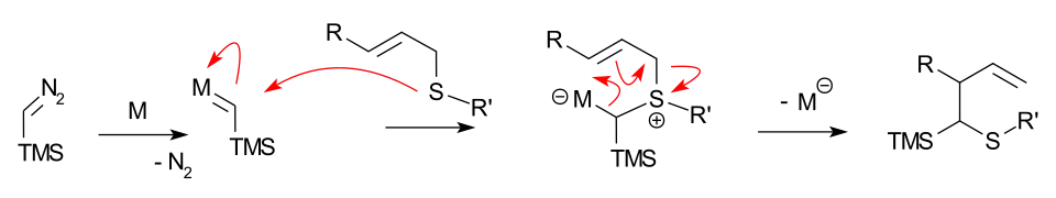 Doyle-Kirmse reaction