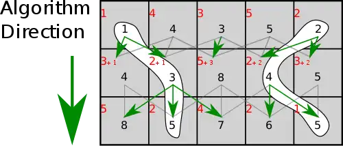 For the lowest energies we have at the end, work back up the minimals to recover the seam with minimal energy.