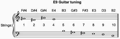 E9 chromatic tuning for steel guitar.