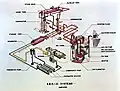 Schema of the EBR-II