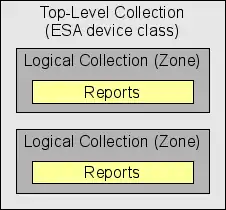 ESA diagram.