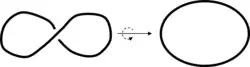 untwisting a loop