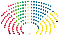 Structure of the Parliament of Finland