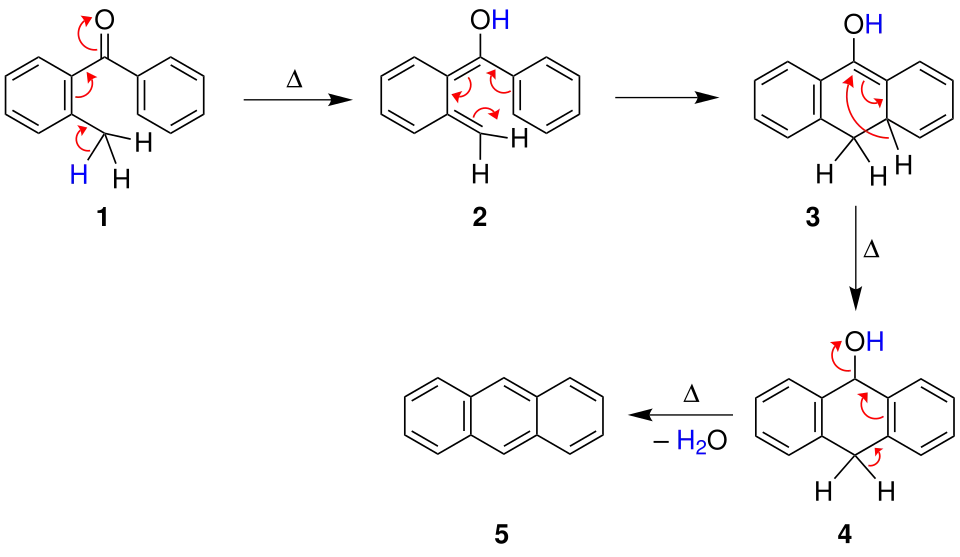 Cook's mechanism