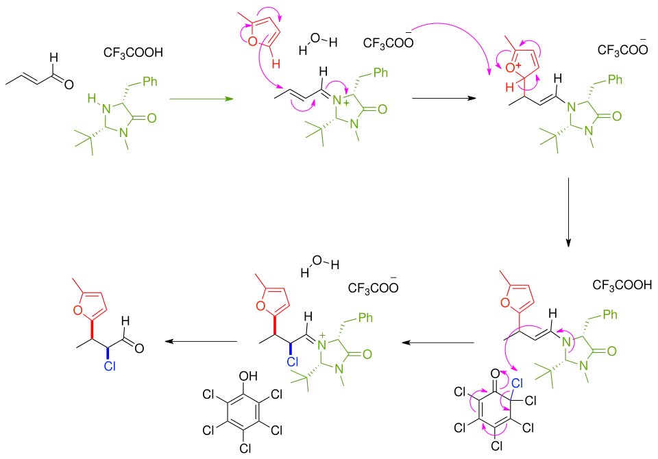 Enantioselective organocascade catalysis