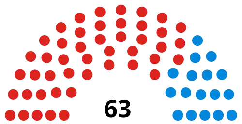 Council composition after the 2018 election