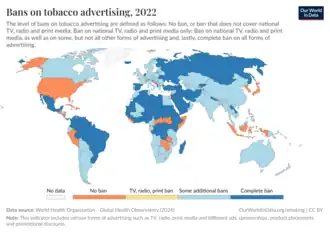 Types of bans on tobacco advertising, 2014[298]