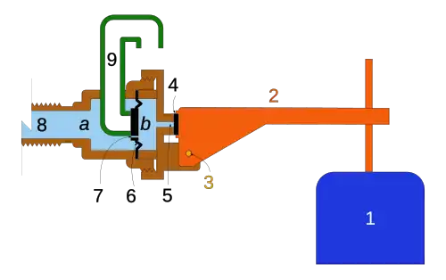 A closed equilibrium float valve