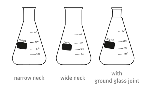 Different styles of Erlenmeyer flask​​​